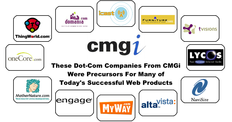 These Dot-Com Companies From CMGi Were Precursors For Many of Today's Successful Web Products banner image