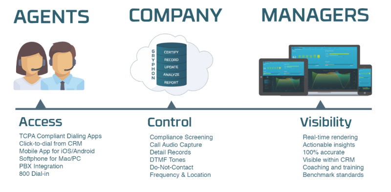 Gryphon Networks Pipeline