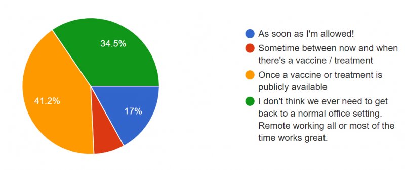 Poll Results